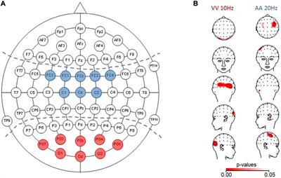 Prestimulus α/β power in temporal-order judgments: individuals differ in direction of modulation but show consistency over auditory and visual tasks